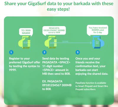 Share Giga Video data MB to Smart and TNT subscribers .